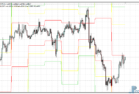 Hilo Close metatrader 4