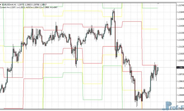 Hilo Close metatrader 4