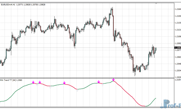 HMA Mega Trend metatrader 4