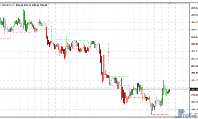 Intraday Channel Breakout metatrader 4