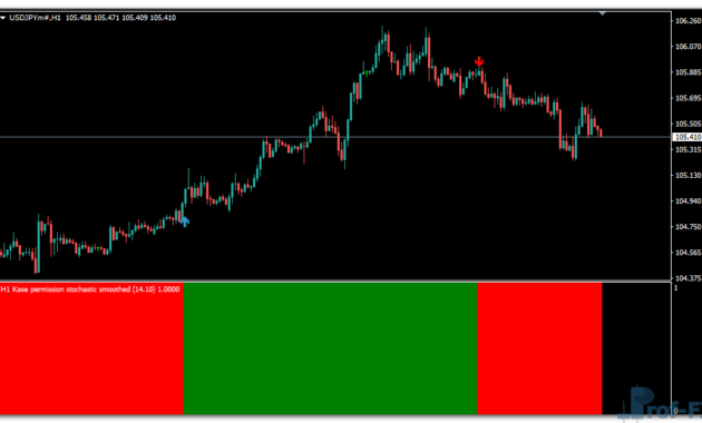 Kase Permission Stochastic Histogram mt4