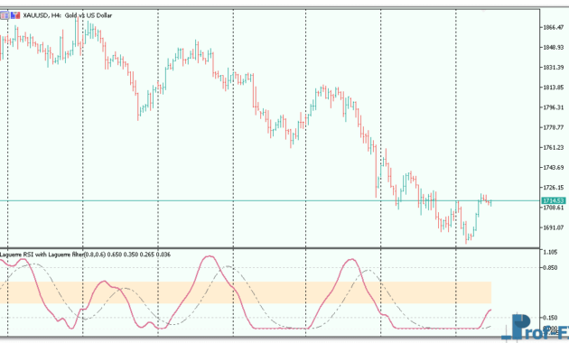 Laguerre RSI with Filter metatrader 5