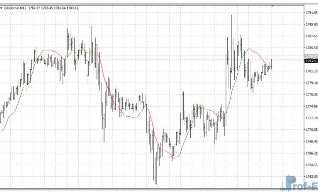 Linear Regression metatrader 4