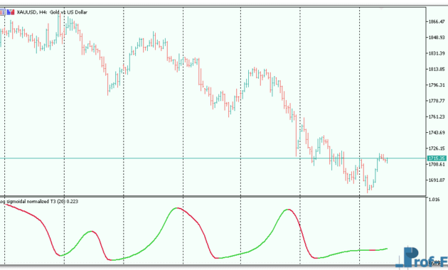 log-sigmoidal-normalized-3 Log Sigmoidal Normalized metatrader 5