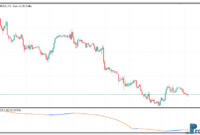 LSMA Trend Oscillator metatrader 5