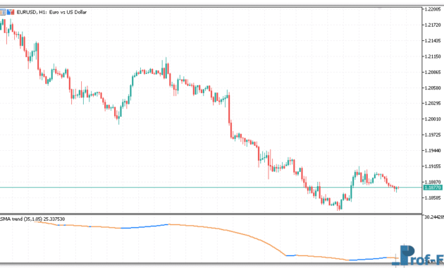 LSMA Trend Oscillator metatrader 5