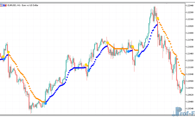 omni-trend-1 Omni Trend Metatrader 5