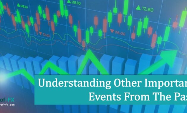 Forex Analysis Understanding Trade Flow