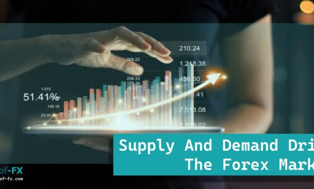 Supply And Demand Drive The Forex Market
