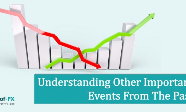 Understanding Other Important Events