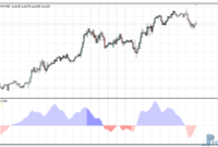 XB4 Indicator-eu XB4 Indicator metatrader 4