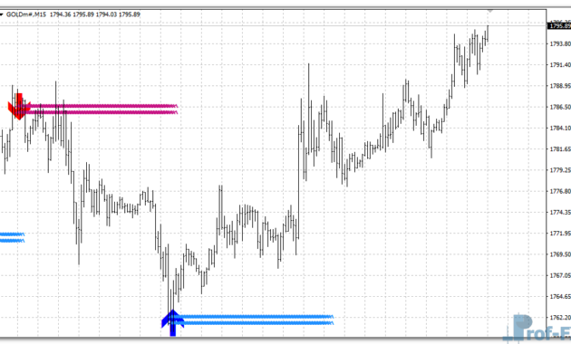 lucky-reversal-gold Lucky Reversal MT4 Indicator