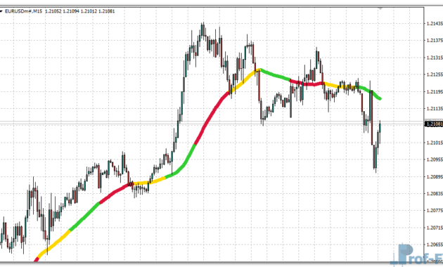 MA 3 Color metatrader 4