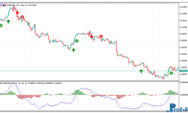 mt5-macd-true-alerts-1 MACD True Alerts MT5