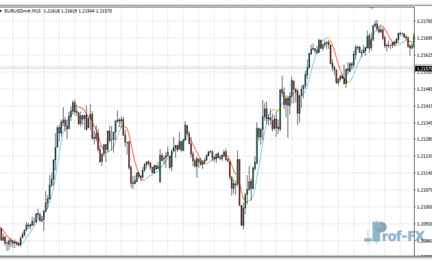NonLagMA metatrader 4