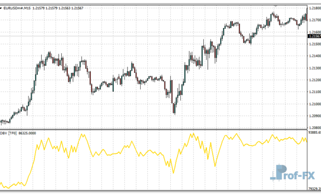 On Balance Volume (OBV) MTF mt4