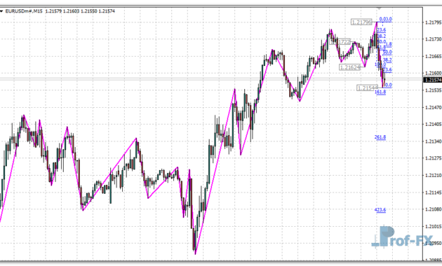 Parabolic ZZ metatrader 4