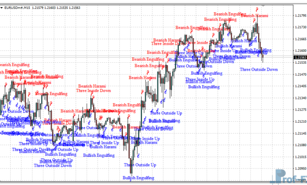 Pattern Recognition mt4
