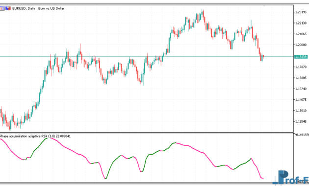 Phase Accumulation Adaptive RSX metatrader 5