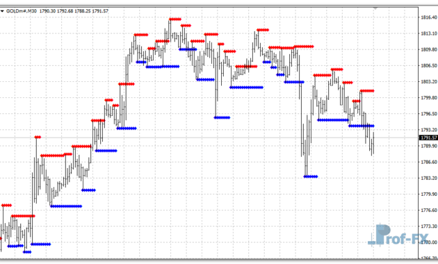 pipholic-sr-gold Pipholic SR mt4