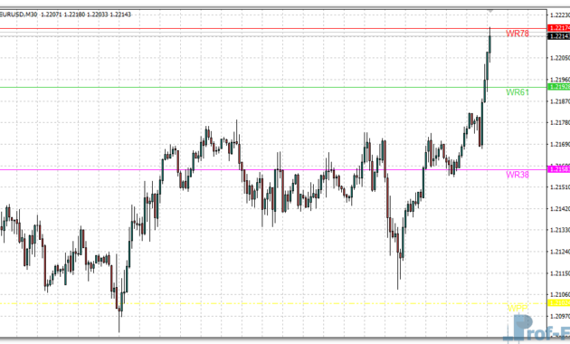 pivot-voty-eu Pivot Voty mt4