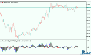 power-trend-3 Power Trend metatrader 5