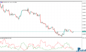 prevailing-trend-1 Prevailing Trend metatrader 5