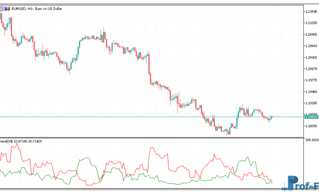 Prevailing Trend metatrader 5