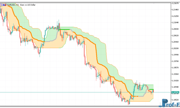 Quantile Bands Generalized metatrader 5
