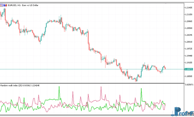 Random Walk Index metatrader 5