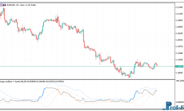 range-oscillator-with-bands-1 Range Oscillator with Bands mt5