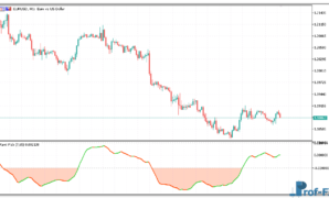 ravi-ifish-1 RAVI iFish mt5