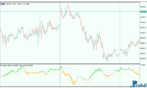 relative-volatility-index-3 Relative Volatility Index metatrader 5