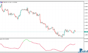 repulse-1 Repulse Oscillator mt5