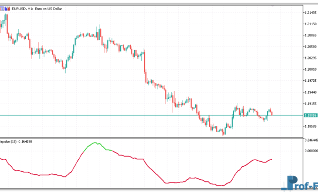 Repulse Oscillator mt5