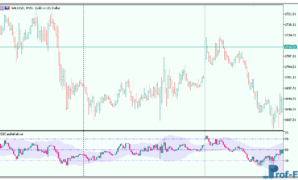 rsi-candle-keltner-channel-3 RSI Candle Keltner Channel metatrader 5