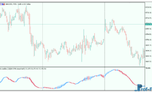 rsi-candles-smoothed-3 RSI Candles Smoothed mt5