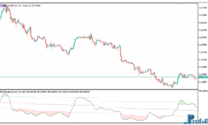 rsi-floating-levels-1 RSI Floating Levels mt5
