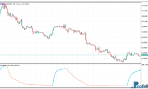 rsi-of-jma-1 RSI of JMA metatrader 5