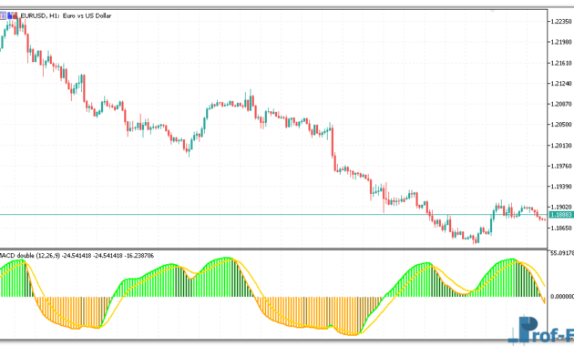 RSI of MACD Double mt5