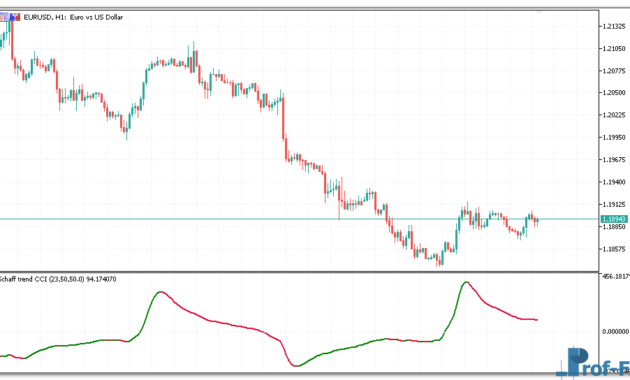 Schaff Trend CCI mt5