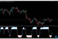 schaff-trend-cycle-2 Schaff Trend Cycle mt5
