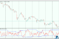 sentiment-zone-oscillator-3 Sentiment Zone Oscillator mt5