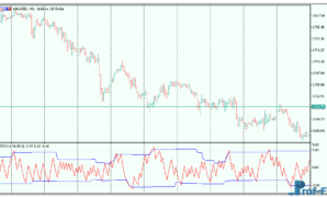 sentiment-zone-oscillator-3 Sentiment Zone Oscillator mt5