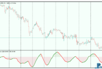 simple-oscillator-3 Simple Oscillator metatrader 5