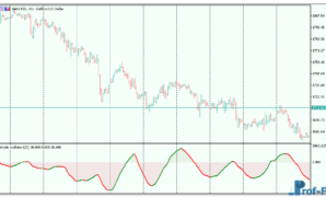 simple-oscillator-3 Simple Oscillator metatrader 5
