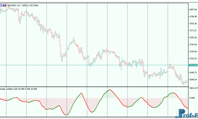 Simple Oscillator metatrader 5