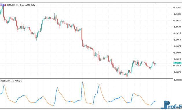 Smooth ATR metatrader 5