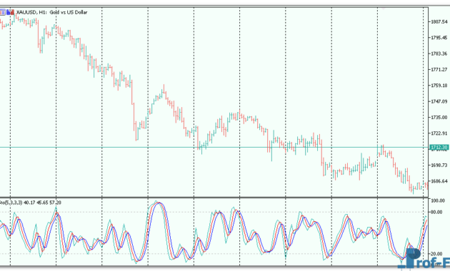 special-slow-stochastic-3 Special Slow Stochastic mt5
