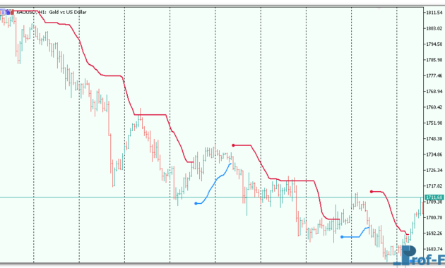 std-trend-envelopes-of-averages-3 STD Trend Envelopes of Averages metatrader 5